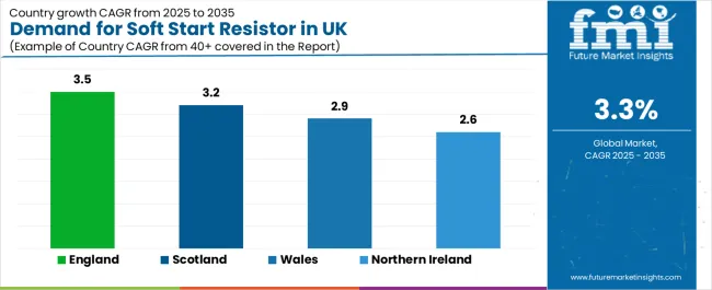 Demand For Soft Start Resistor In Uk Cagr Analysis By Country