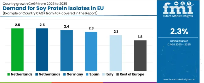 Demand For Soy Protein Isolates In Eu Cagr Analysis By Country