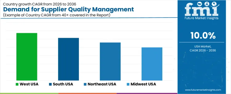Demand For Supplier Quality Management Applications In Usa Cagr Analysis By Country