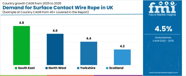 Demand For Surface Contact Wire Rope In Uk Cagr Analysis By Country