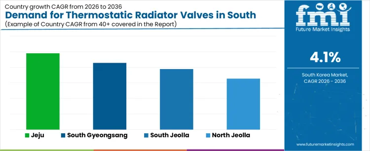Demand For Thermostatic Radiator Valves In South Korea Cagr Analysis By Country