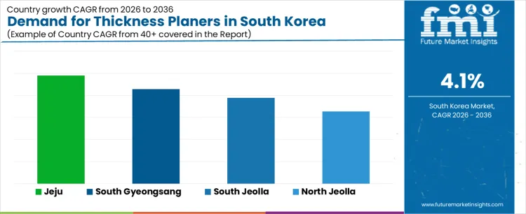 Demand For Thickness Planers In South Korea Cagr Analysis By Country