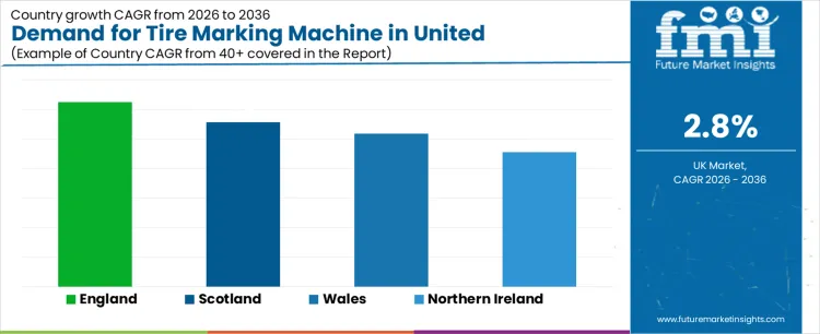 Demand For Tire Marking Machine In United Kingdom Cagr Analysis By Country Demand For Tire Marking Machine In United Kingdom Cagr Analysis By Country