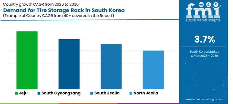 Demand For Tire Storage Rack In South Korea Cagr Analysis By Country