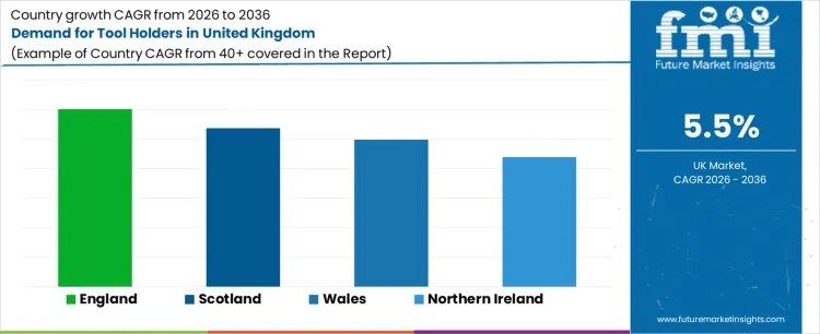 Demand For Tool Holders In United Kingdom Cagr Analysis By Country