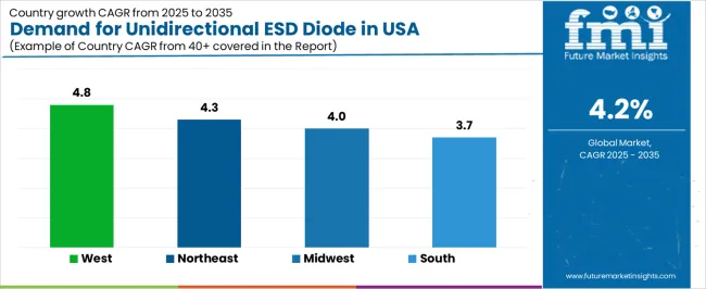 Demand For Unidirectional Esd Diode In Usa Cagr Analysis By Country