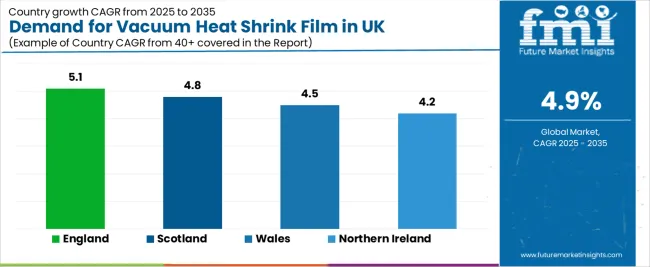 Demand For Vacuum Heat Shrink Film In Uk Cagr Analysis By Country