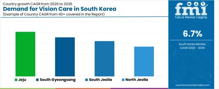 Demand For Vision Care In South Korea Cagr Analysis By Country
