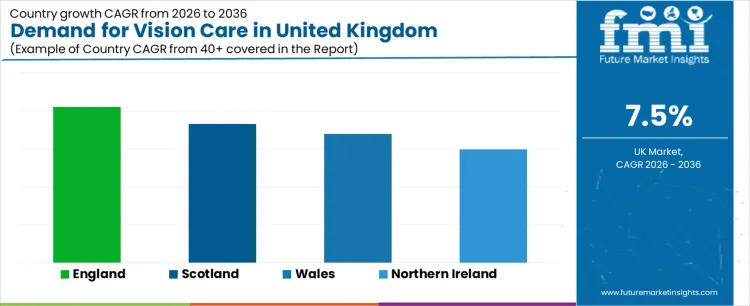 Demand For Vision Care In United Kingdom Cagr Analysis By Country