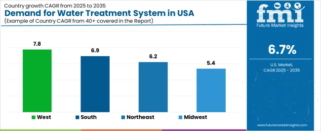 Demand For Water Treatment System In Usa Cagr Analysis By Country