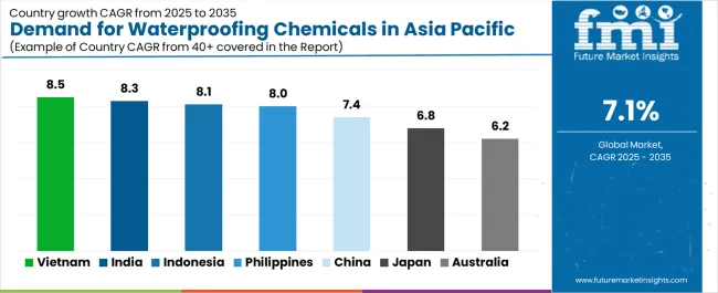 Demand For Waterproofing Chemicals In Asia Pacific Cagr Analysis By Country