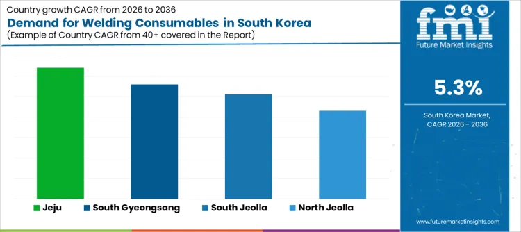 Demand For Welding Consumables In South Korea Cagr Analysis By Country