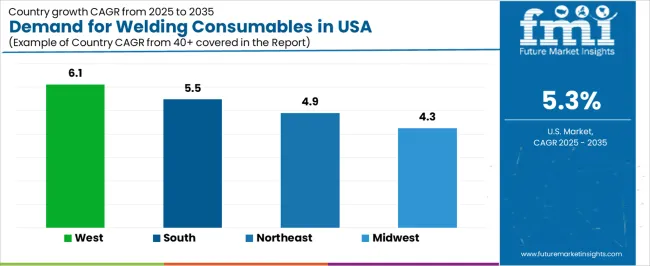 Demand For Welding Consumables In Usa Cagr Analysis By Country