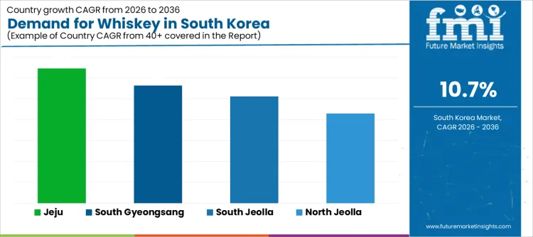 Demand For Whiskey In South Korea Cagr Analysis By Country