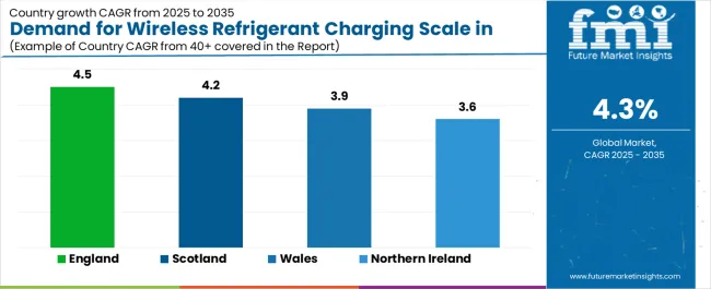Demand For Wireless Refrigerant Charging Scale In Uk Cagr Analysis By Country