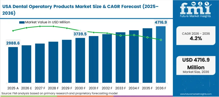 Dental Operatory Products Market Country Value Analysis Dental Operatory Products Market Country Value Analysis