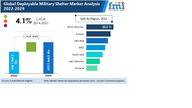 Deployable Military Shelter Market