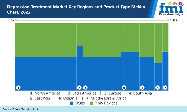 Depression Treatment Market