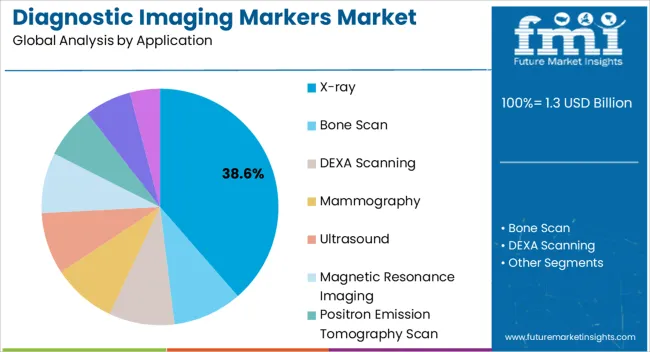 Diagnostic Imaging Markers Market Analysis By Application