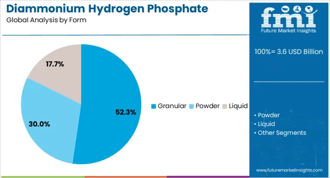 Diammonium Hydrogen Phosphate Market Analysis By Form