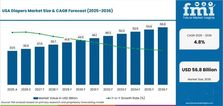 Diapers Market Country Value Analysis Diapers Market Country Value Analysis