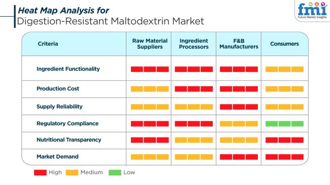 Digestion Resistant Maltodextrin Industry Analysis In Western Europe Heat Map Analysis