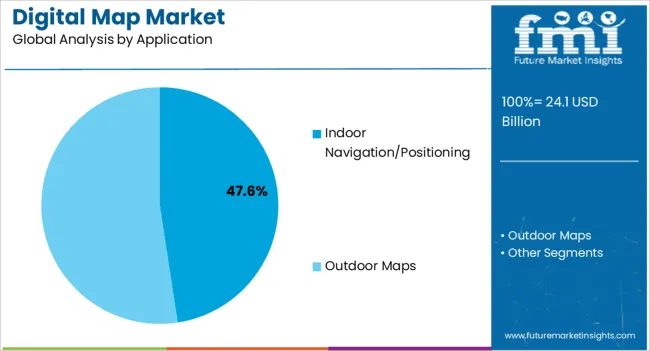 Digital Map Market Analysis By Application