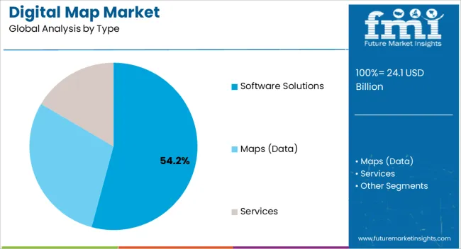 Digital Map Market Analysis By Type