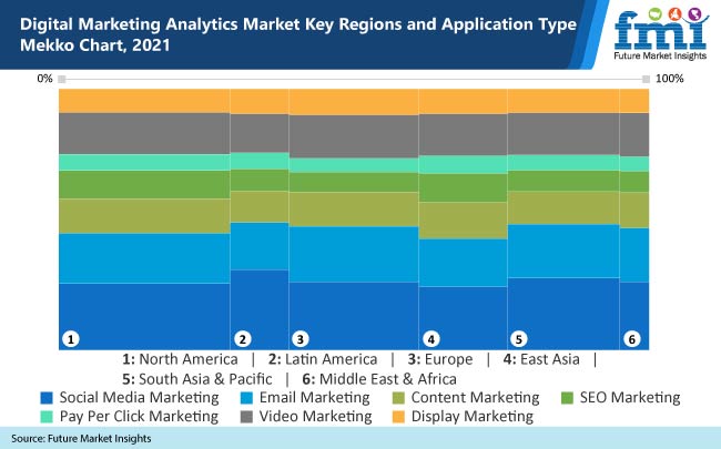 Digital Marketing Analytics Market