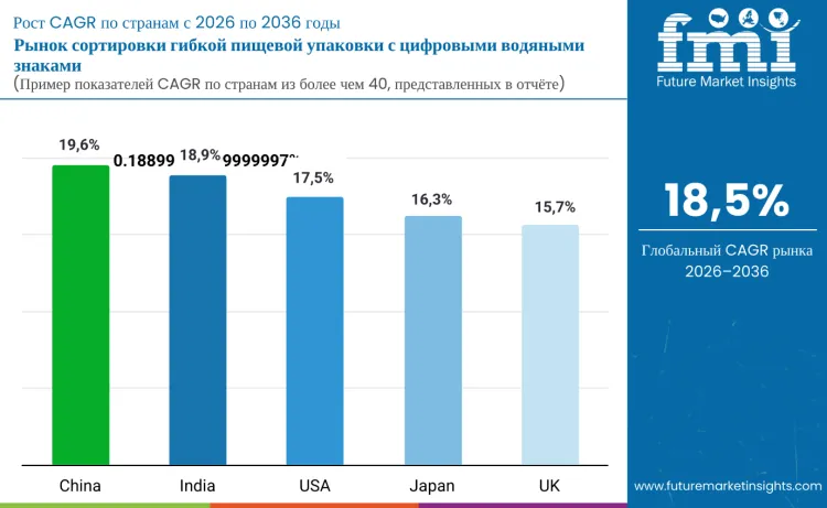 Digital Watermark Enabled Sorting For Flexible Food Packaging Market By Country