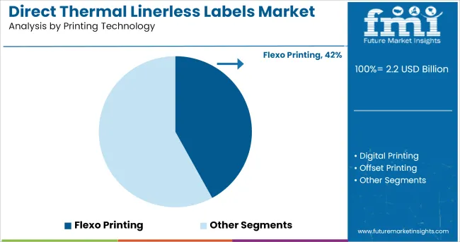 Direct Thermal Linerless Labels Market Analysis By Printing Technology