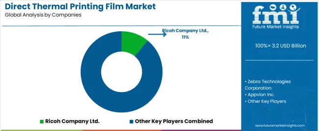 Direct Thermal Printing Film Market Analysis By Company