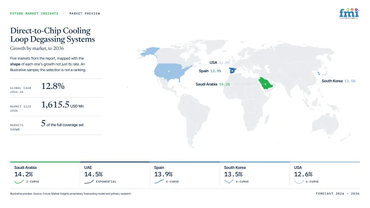 Direct To Chip Cooling Loop Degassing Systems Market Growth Forecast 2026 2036