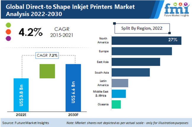 High-speed Production Inkjet Printer Paper Market Report, 2030