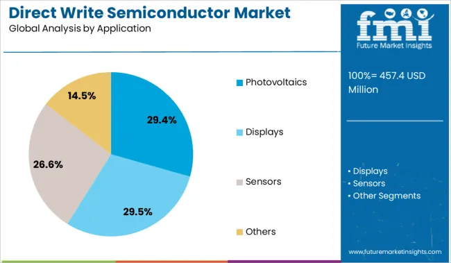 Direct Write Semiconductor Market Analysis By Application