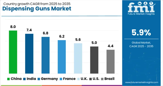 Dispensing Guns Market Cagr Analysis By Country