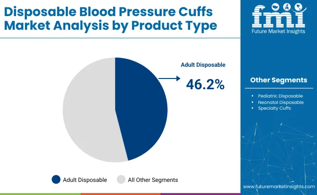 Disposable Blood Pressure Cuffs Market Analysis By Product Type