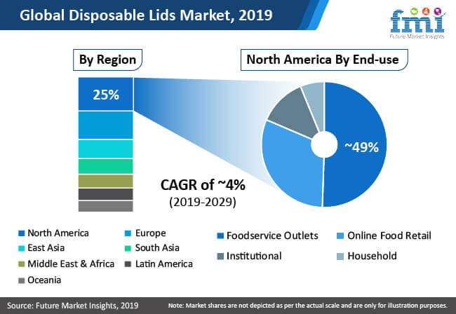 Disposable Lids Market disposable lids market