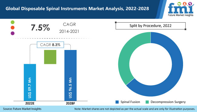 Disposable Spinal Instruments Market