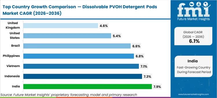 Dissolvable Pvoh Detergent Pods Market Cagr Analysis By Country