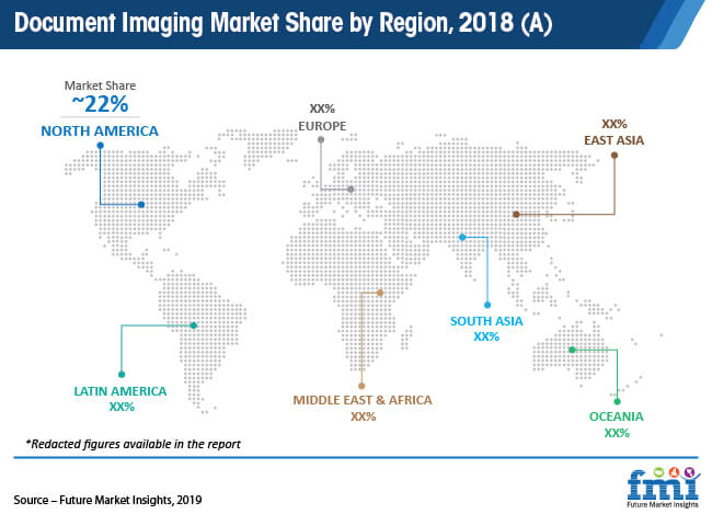 Document Imaging Market Share By Region 2018 A document imaging market share by region 2018 a
