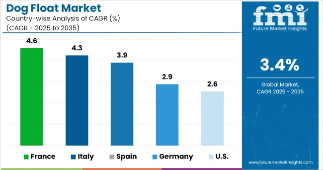 Dog Float Market Cagr Analysis By Country