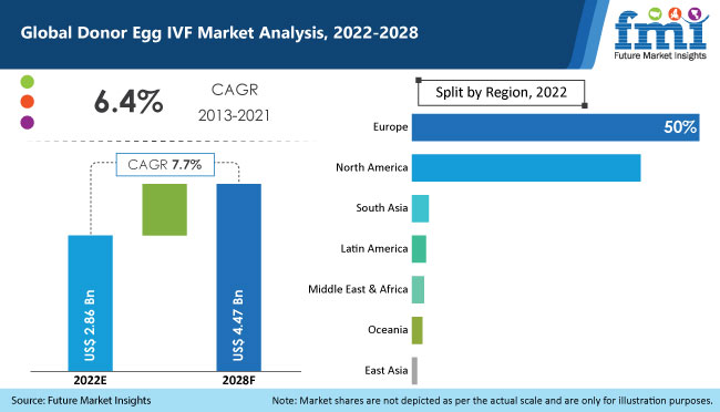 donor egg ivf market