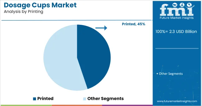 Dosage Cups Market By Printing