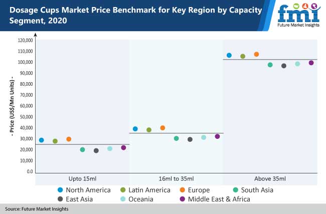 building automation systems market sector region wise plc position and notable trends 2021 2031