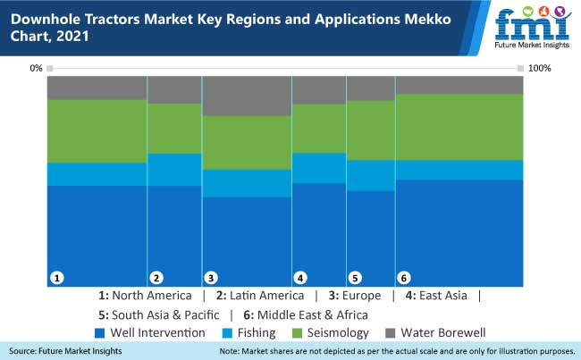 download tractor market key region and application mekko chart