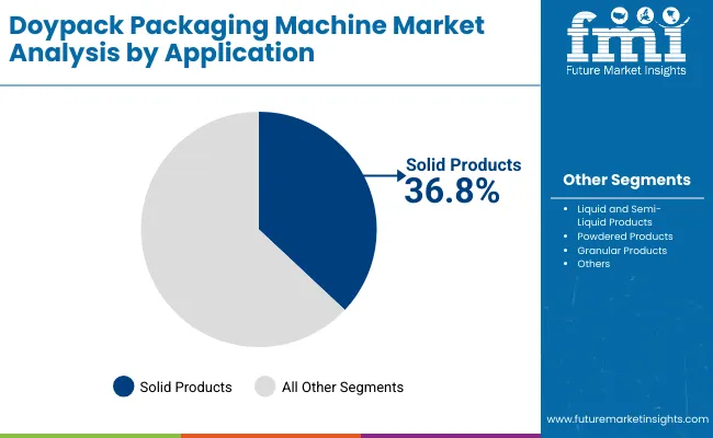 Doypack Packaging Machine Market By Application Doypack Packaging Machine Market By Application