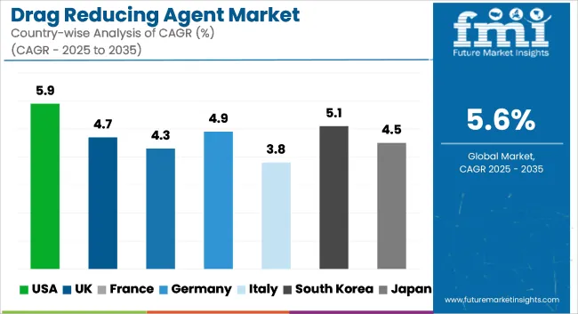 Drag Reducing Agent Market Cagr Analysis By Country