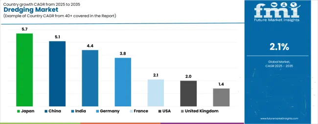Dredging Market Cagr Analysis By Country Dredging Market Cagr Analysis By Country