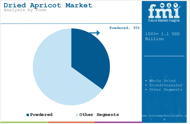 Dried Apricot Market Analysis By Form